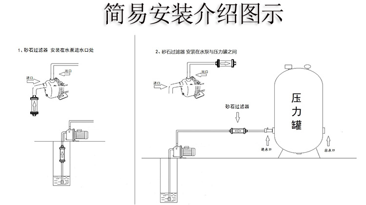 砂石过滤器安装图