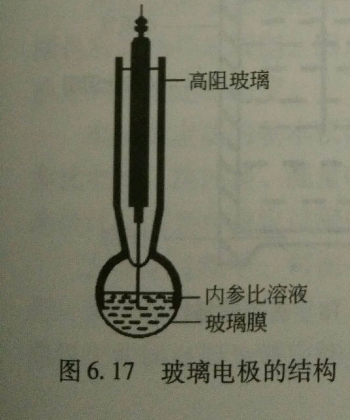 水质监测中参比电极,玻璃电极